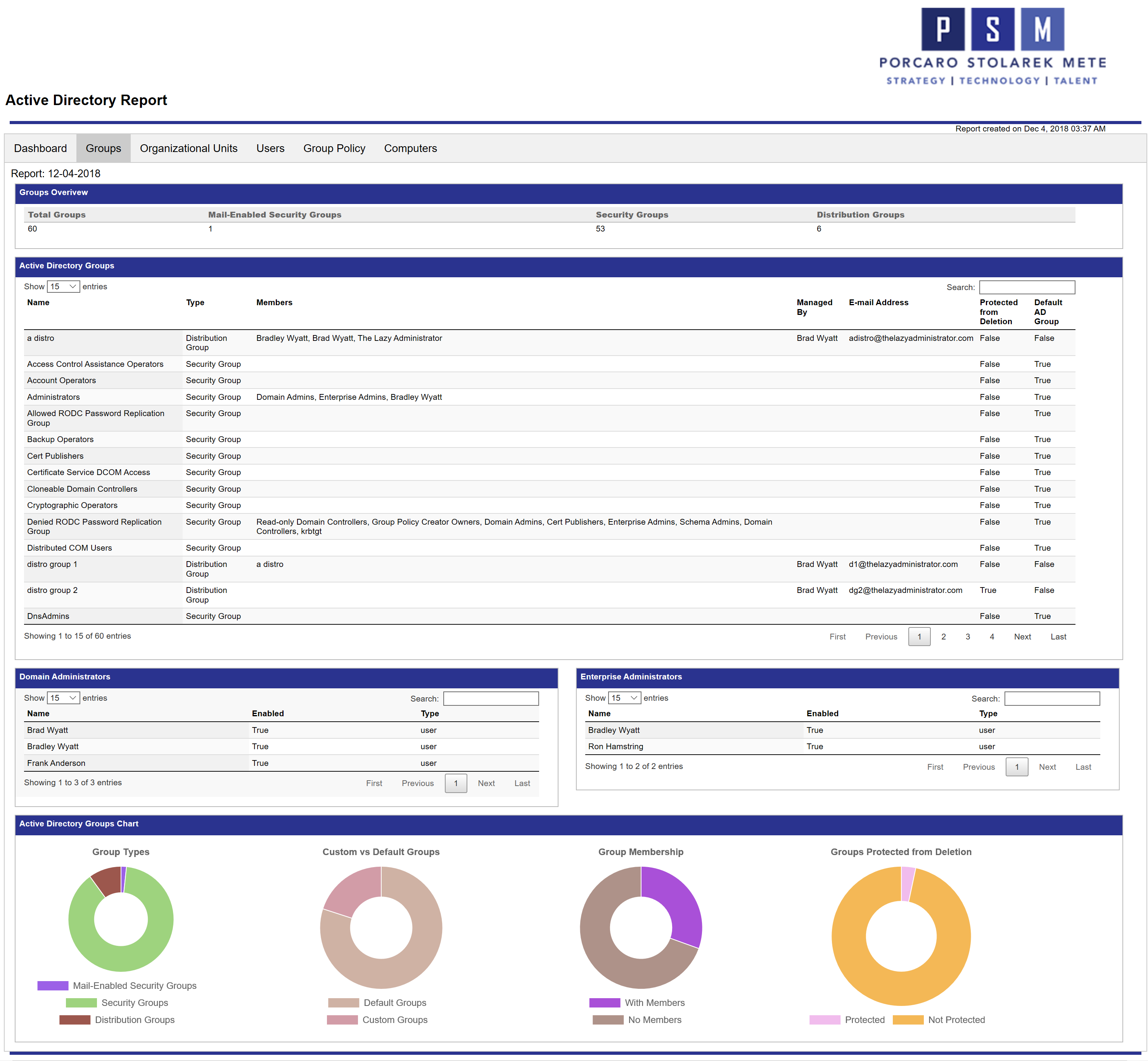 POWERSHELL Report email users Active Directory. Newman html Report.