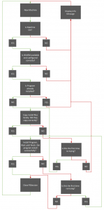 automize direcroty loop